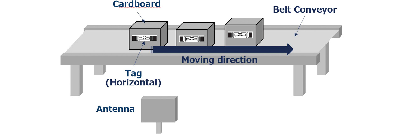 Fig. 11 Conceptual schematic of monitoring packages moving in file on a conveyor
