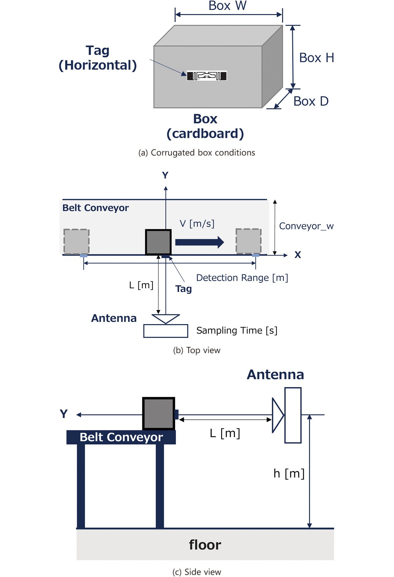 Fig. 12 Conceptual schematic of the simulated environment