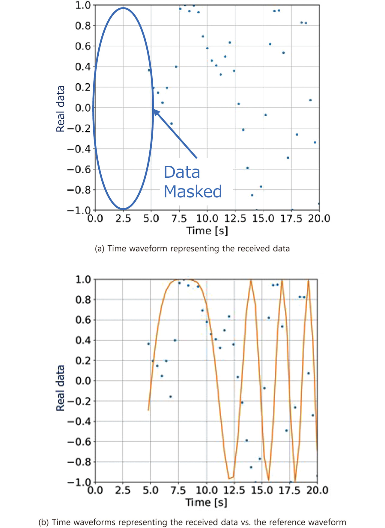 Fig. 14 Results for Condition C