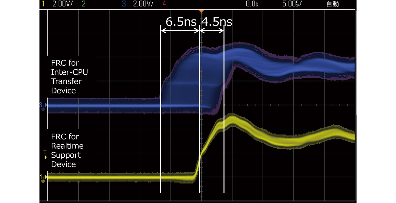 Fig. 10 FRC output for time correction at 250 &mu;s cycles