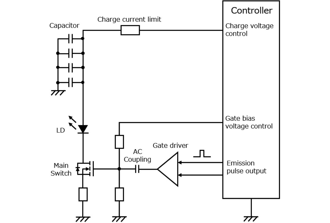 Fig. 4 Configuration diagram of the short-pulse LD drive circuit