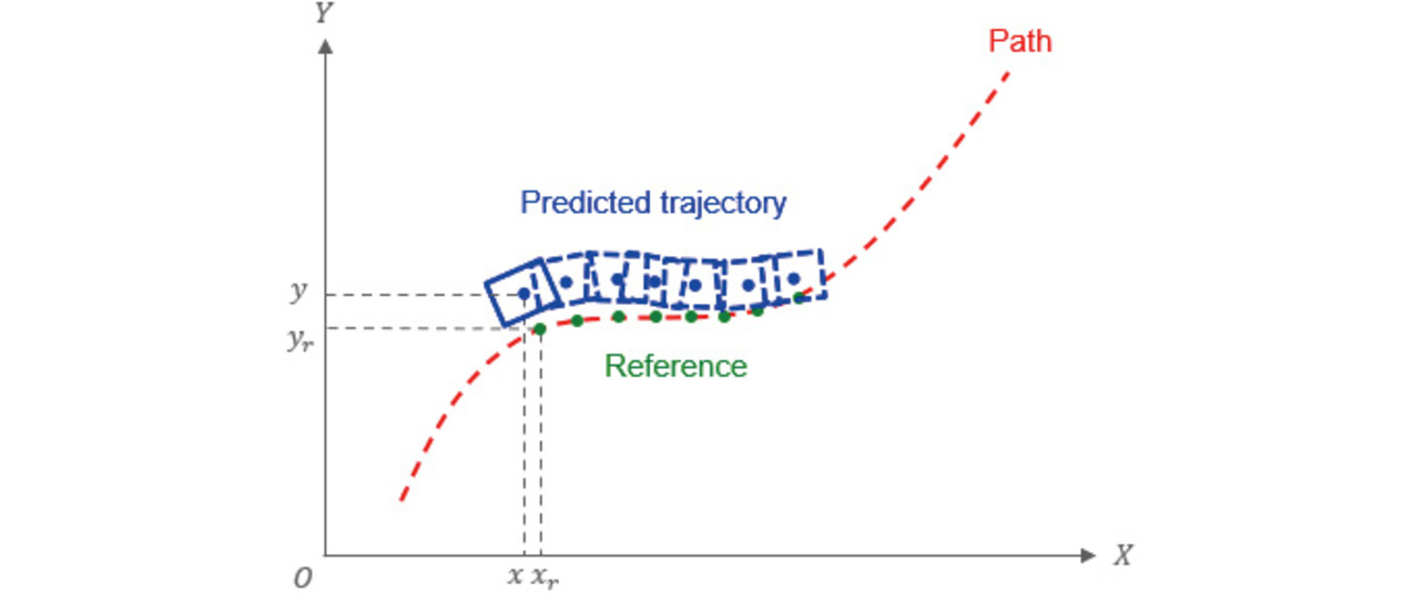Fig. 1 Conceptual image of the objective function