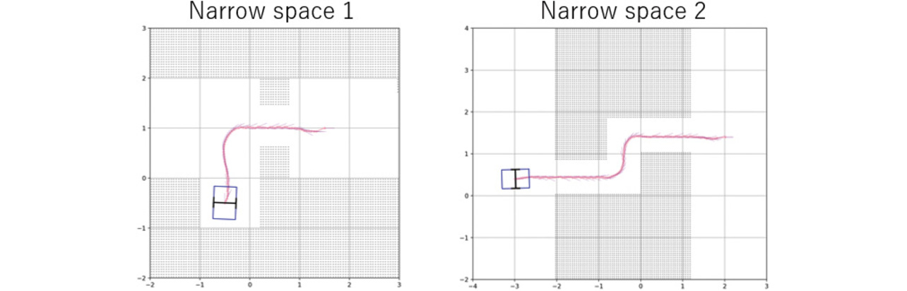 Fig. 5 Narrow passage