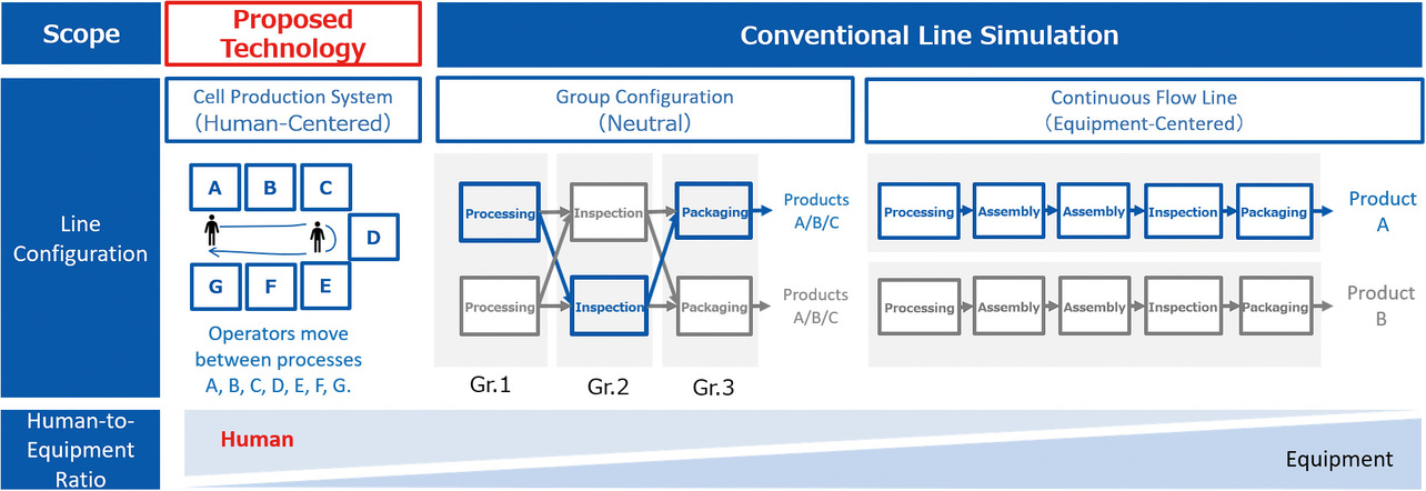 Fig. 1 Line configuration and characteristics