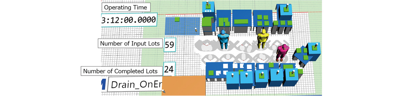 Fig. 2 Simulation model of cellular manufacturing line