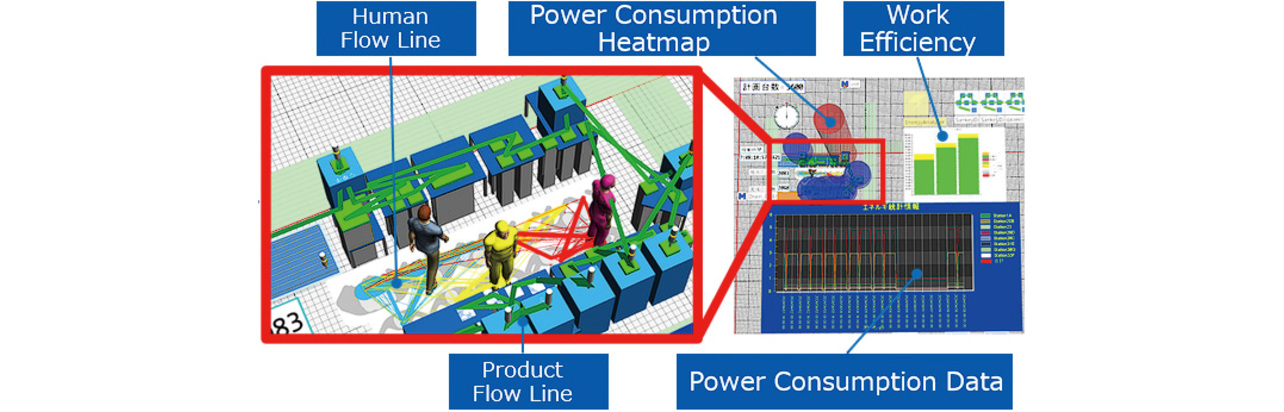 Fig. 4 Visual information generated by the simulation model