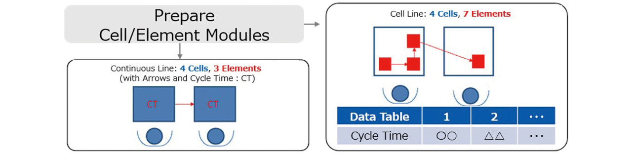 Fig. 7 Definition of cell/element modules