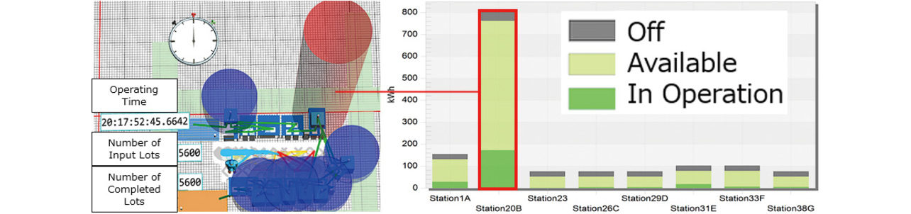 Fig. 10 Energy-saving margin identified with a focus on non-operation time (OFF)