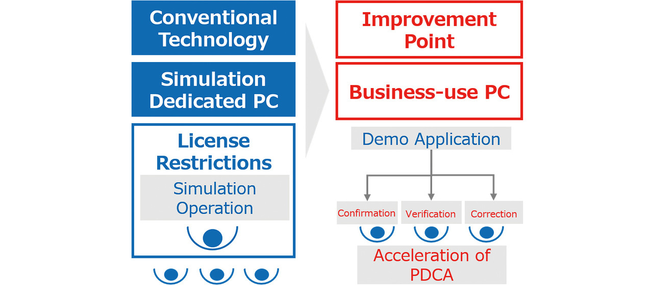 Fig. 11 Features of the demo application