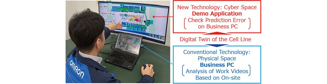 Fig. 12 PDCA acceleration using a digital twin of the cellular manufacturing line