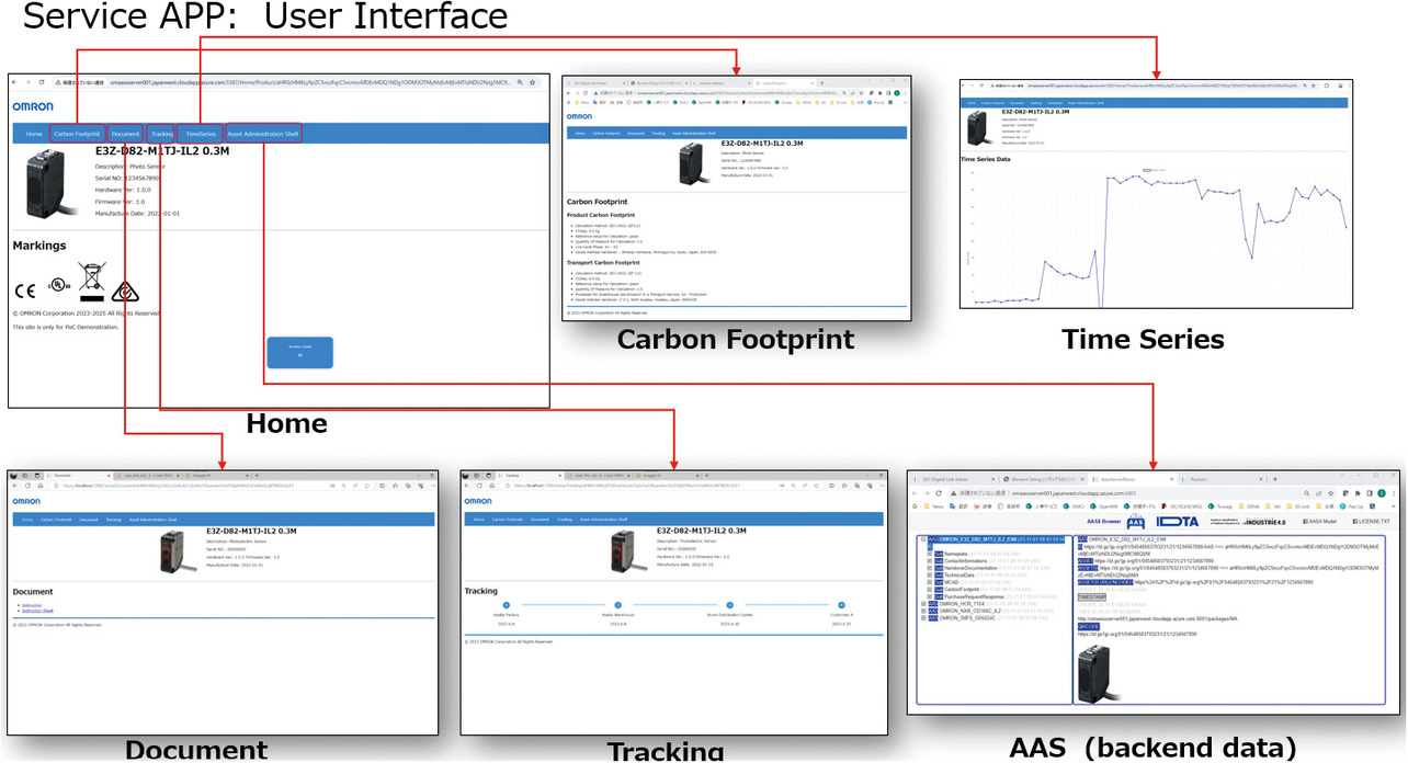 Fig. 5 Product information and the user interface