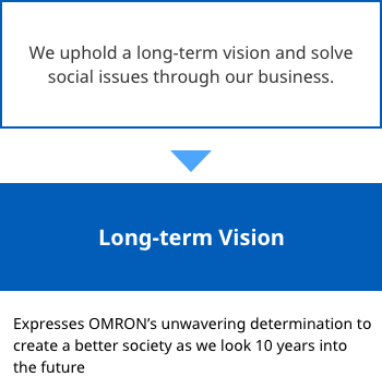 We uphold a long-term vision and solve social issues through our business. > (blue background)Long-term Vision: Expresses OMRON's unwavering determination to create a better society as we look 10 years into the future. The blue background is for emphasis.