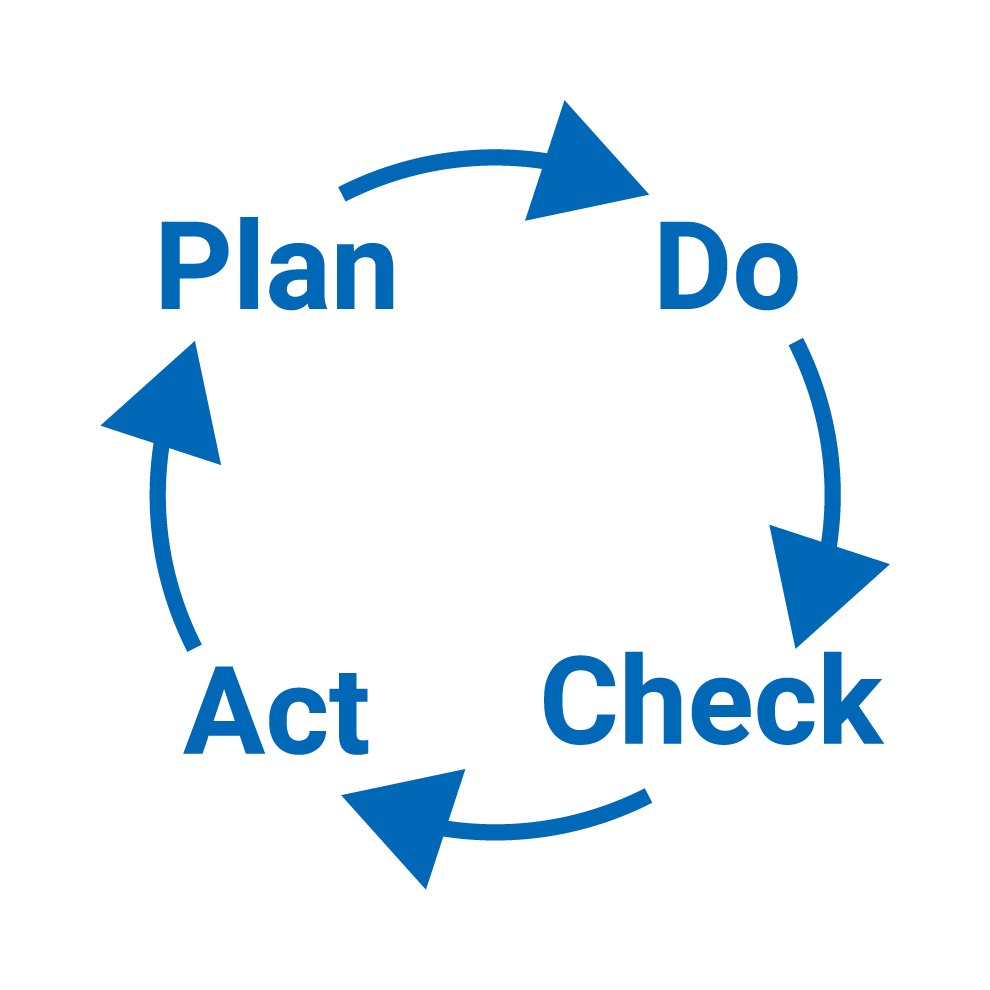 Integrated Risk Management Cycle