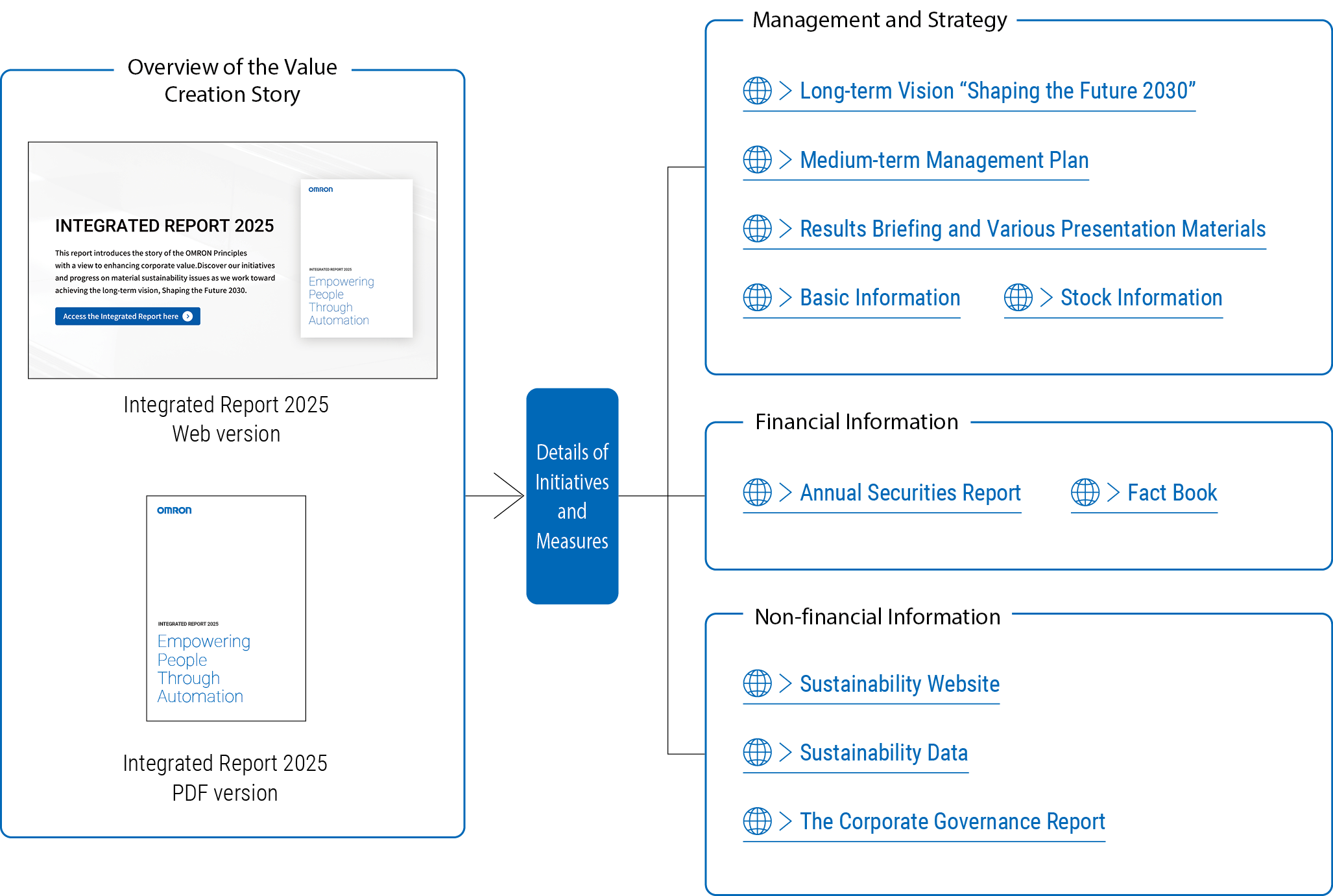 Disclosure Framework