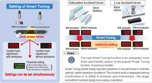 Setting of Smart Tuning