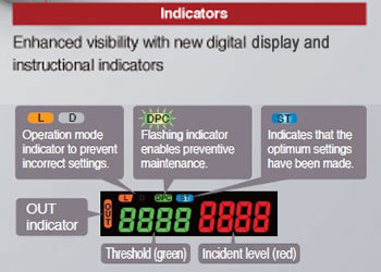 Indlcations