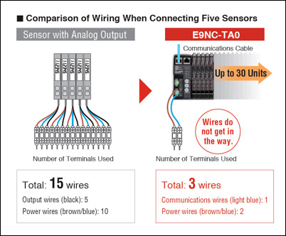 Multiple Amplifier Units can be connected