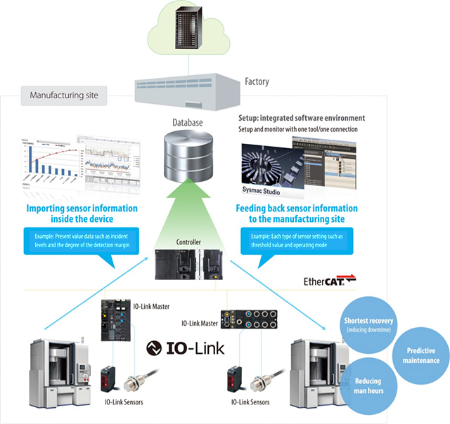 IO-Link