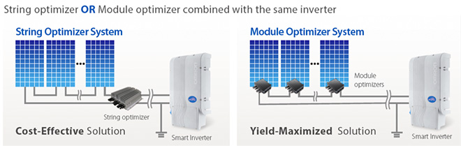 String optimizer OR Module optimizer combined with the same inverter