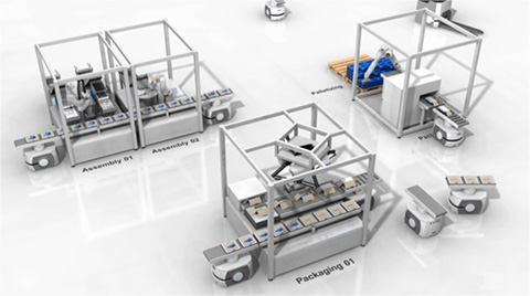 Flexible production lines can be adjusted for a variety of purposes
