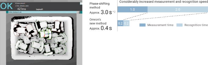 Faster cycle time thanks to human-like speed and flexibility