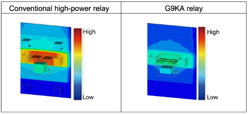 Comparison of temperature rise results when 200A relay is energized (simulation)