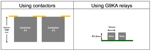 Height comparison when components are mounted on the PC board (image)
