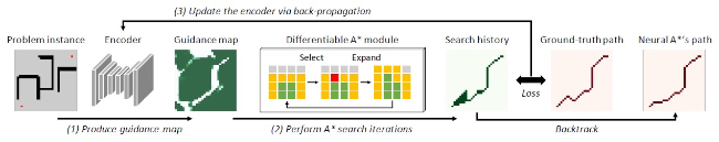 Overview of the proposed approach