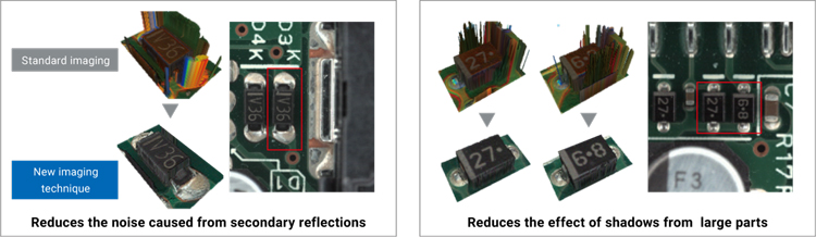 Reduces the noise caused from secondary reflections, Reduces the effect of shadows from large parts
