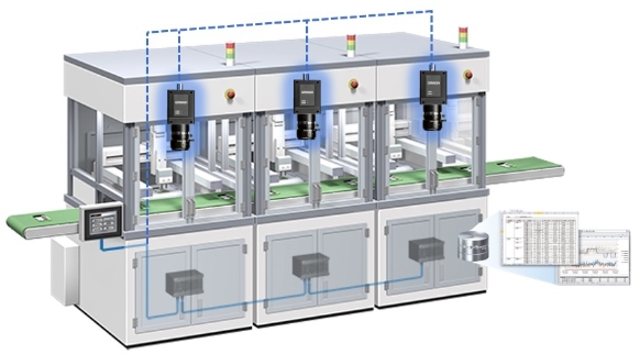 [4M data managed at the manufacturing site]
