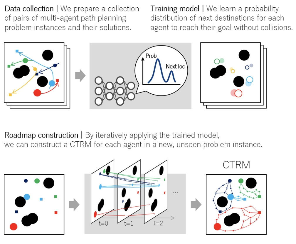 Fig. 2: Overview of the proposed method