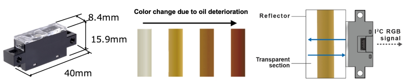 Color sensor B5WC (left: product photo) detects oil deterioration by color changes and monitors equipment condition in real time (right: conceptual image)