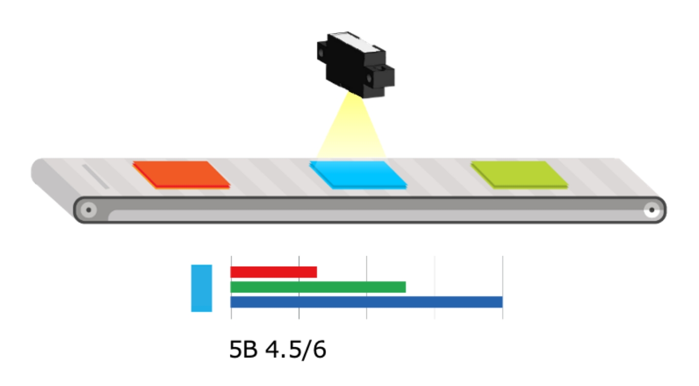 Object detection on the production line