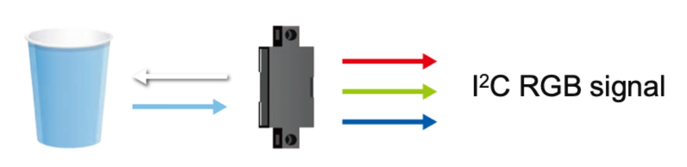Color Sensor Principle