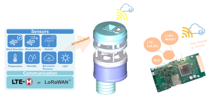 Products Image (Left: Wireless Weather Sensor, Right: IoT Gateway) *Under Development