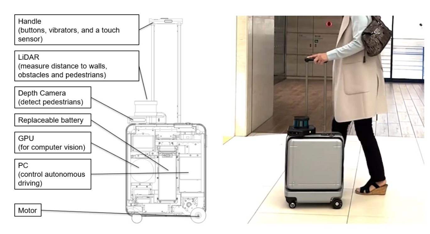 AI Suitcase