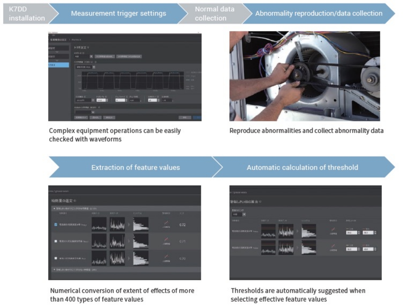 Reduces inspection workload and delivers results reliably