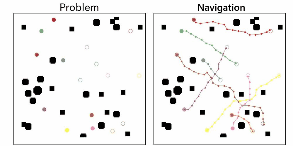 Black circles and squares: static obstacles. Non-filled circles: starting positions of each agent Non-filled squares: goal positions of each agent correspond to the start positions with the same colors. Figure 1: Example of multi-agent navigation