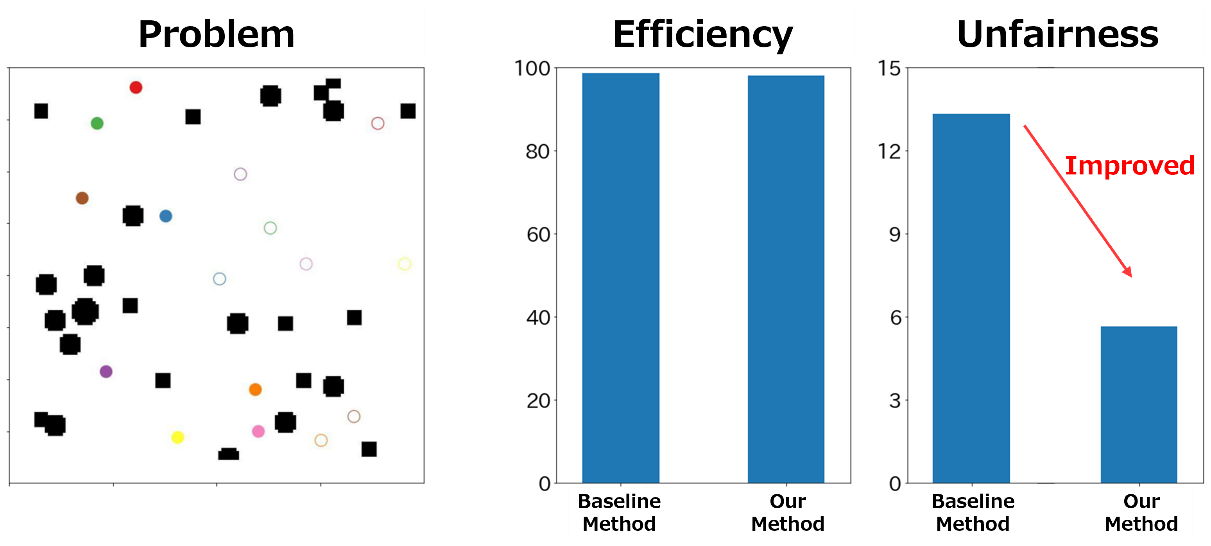 (a)	Results for the problem with few obstacles