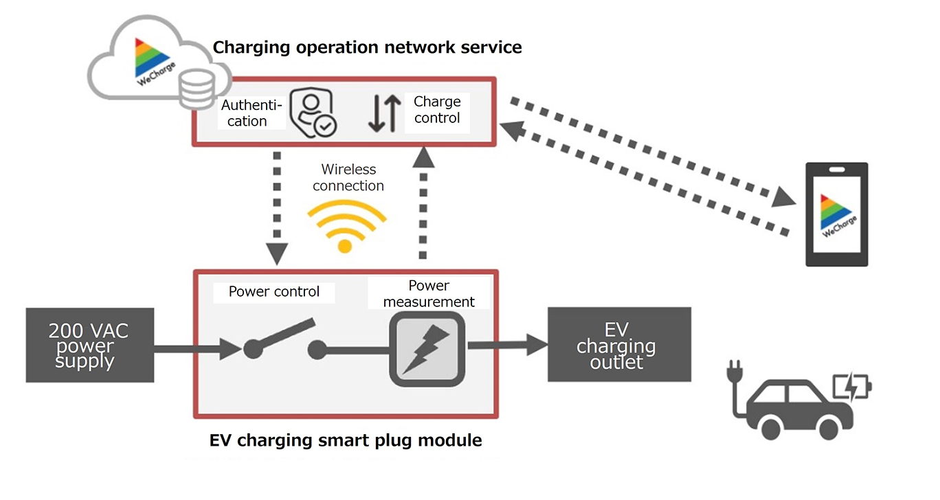Image of how the service works