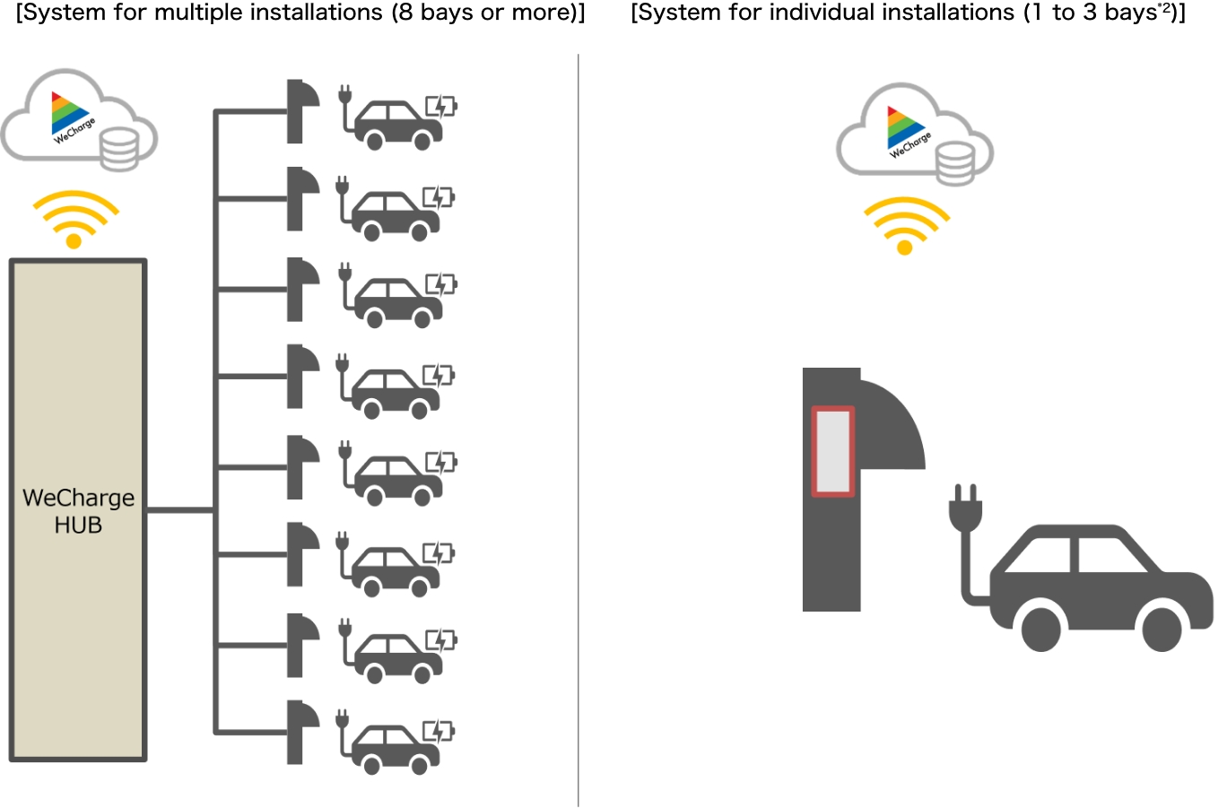 Image of how the service works