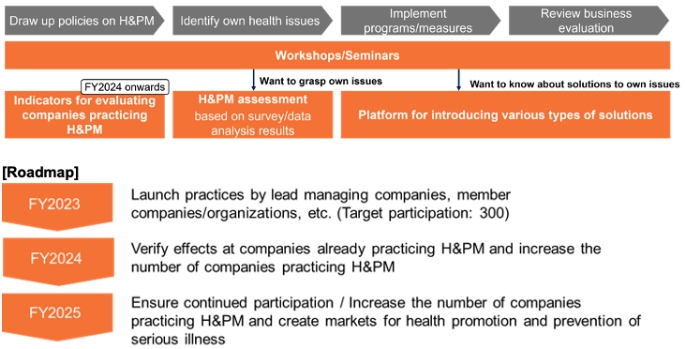 Key initiatives of the Alliance