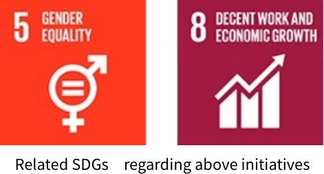 Related SDGs　regarding above initiatives