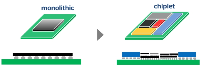 Difference between monolithic and chiplet product structures