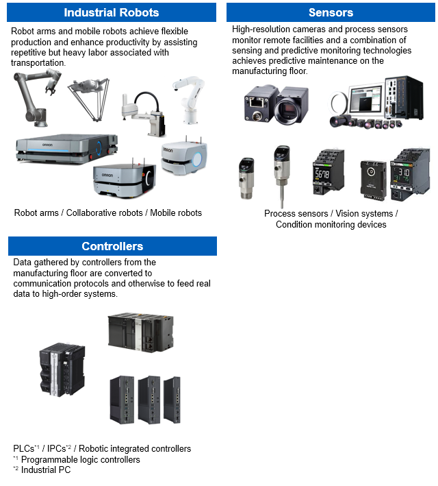 Omron Joins Nokia Local 5g Technology Partnership Omron Global