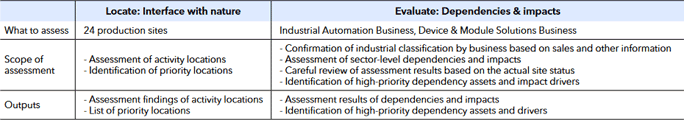 Image of The Initiative for TNFD Recommended Disclosures