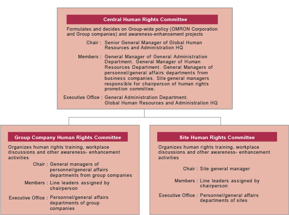 Human Rights Awareness Promotion System