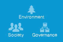 Environment/Government/Society
