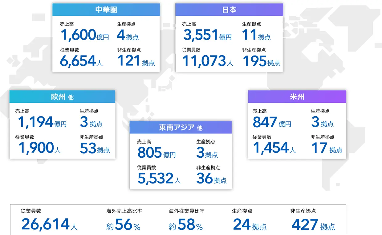 各エリアの図