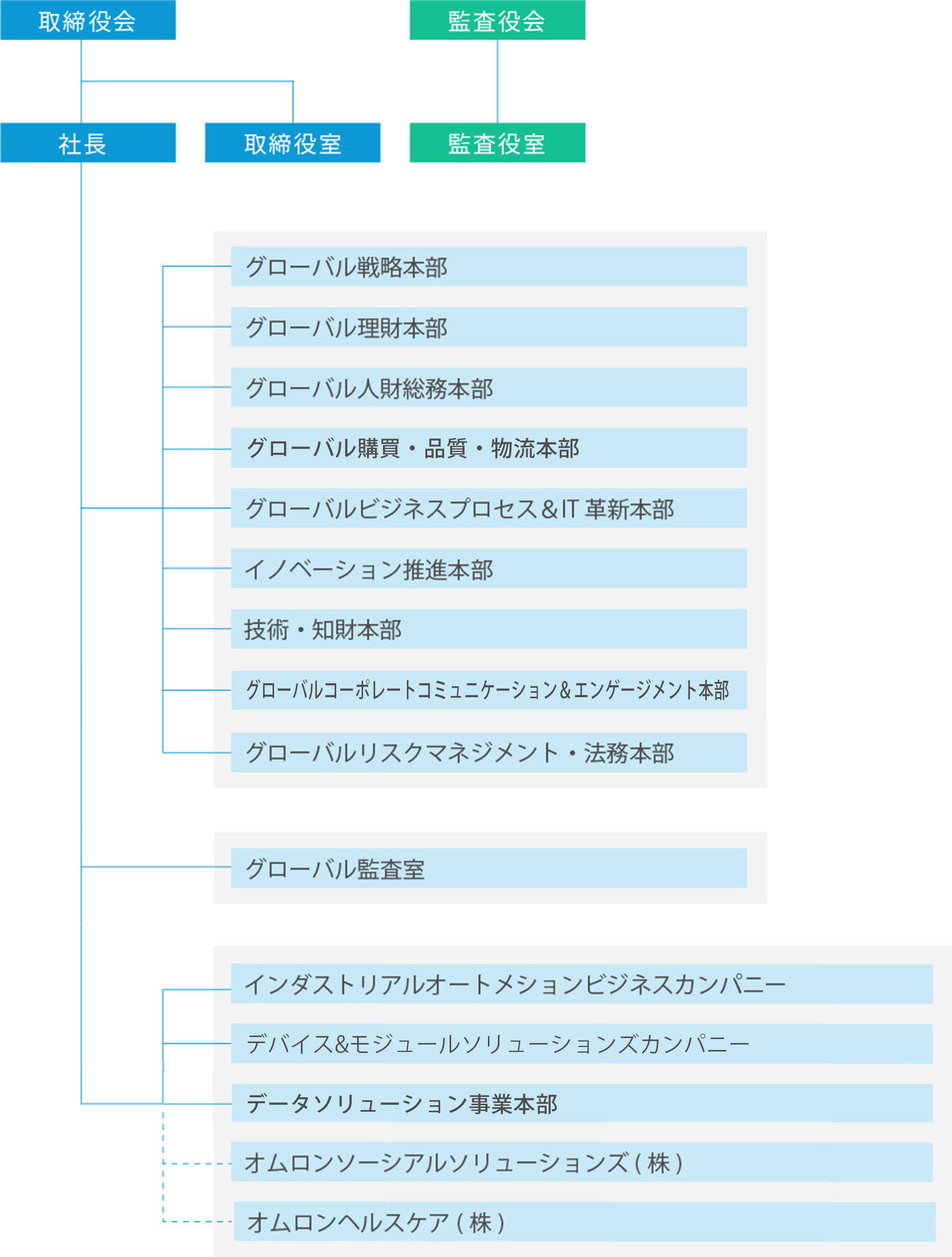 組織図